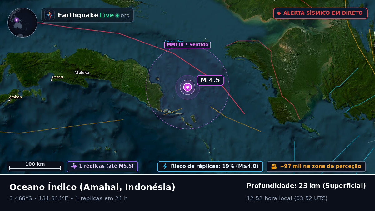 Oceano Índico (Indonésia)