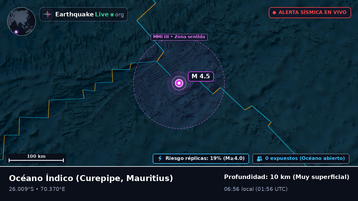 Océano Índico (Mauritius)