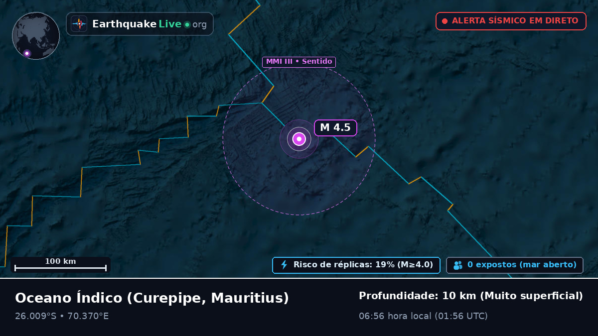 Oceano Índico (Mauritius)