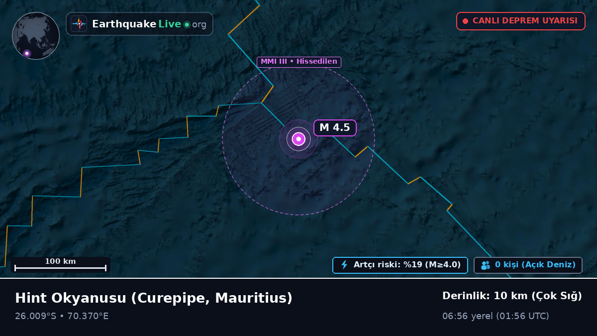 Hint Okyanusu (Mauritius)