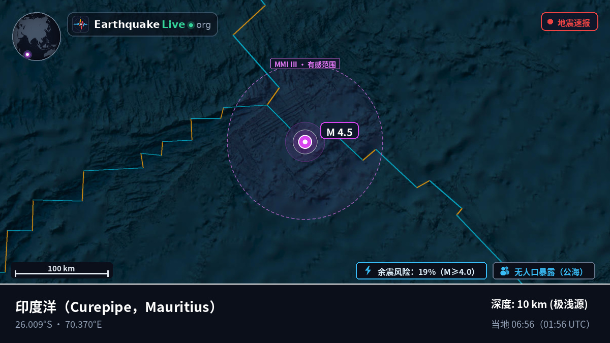 印度洋 (Mauritius)