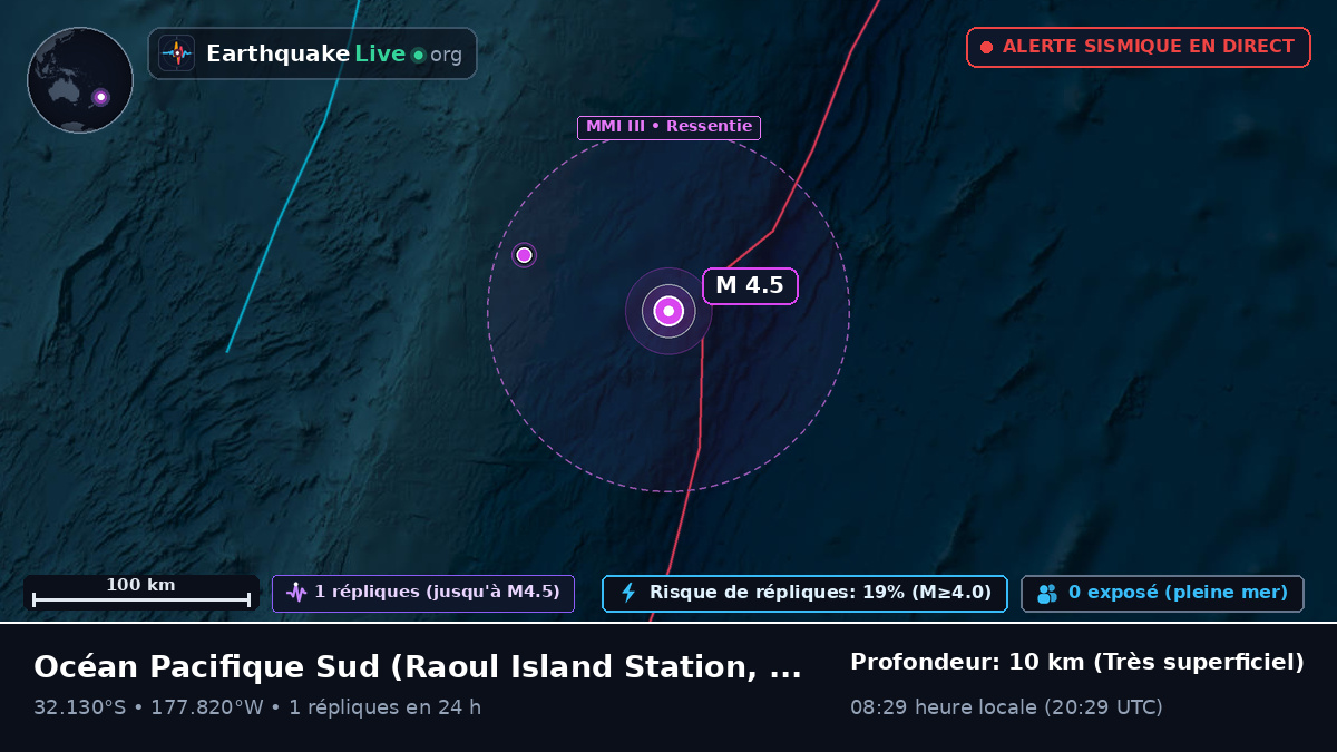 Océan Pacifique Sud (Kermadec Islands)