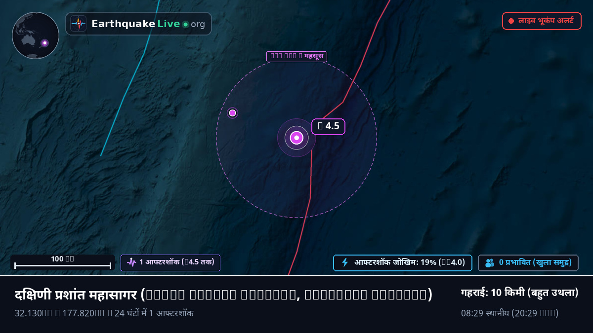 दक्षिणी प्रशांत महासागर (Kermadec Islands)