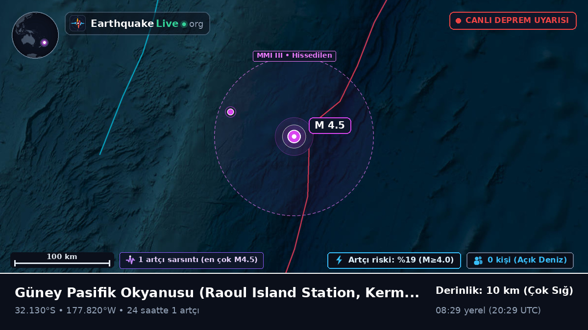 Güney Pasifik Okyanusu (Kermadec Islands)