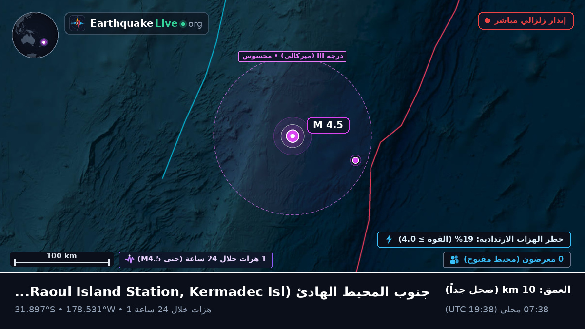جنوب المحيط الهادئ (Kermadec Islands)