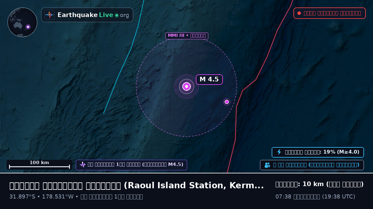 দক্ষিণ প্রশান্ত মহাসাগর (Kermadec Islands)