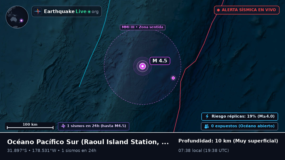 Océano Pacífico Sur (Kermadec Islands)