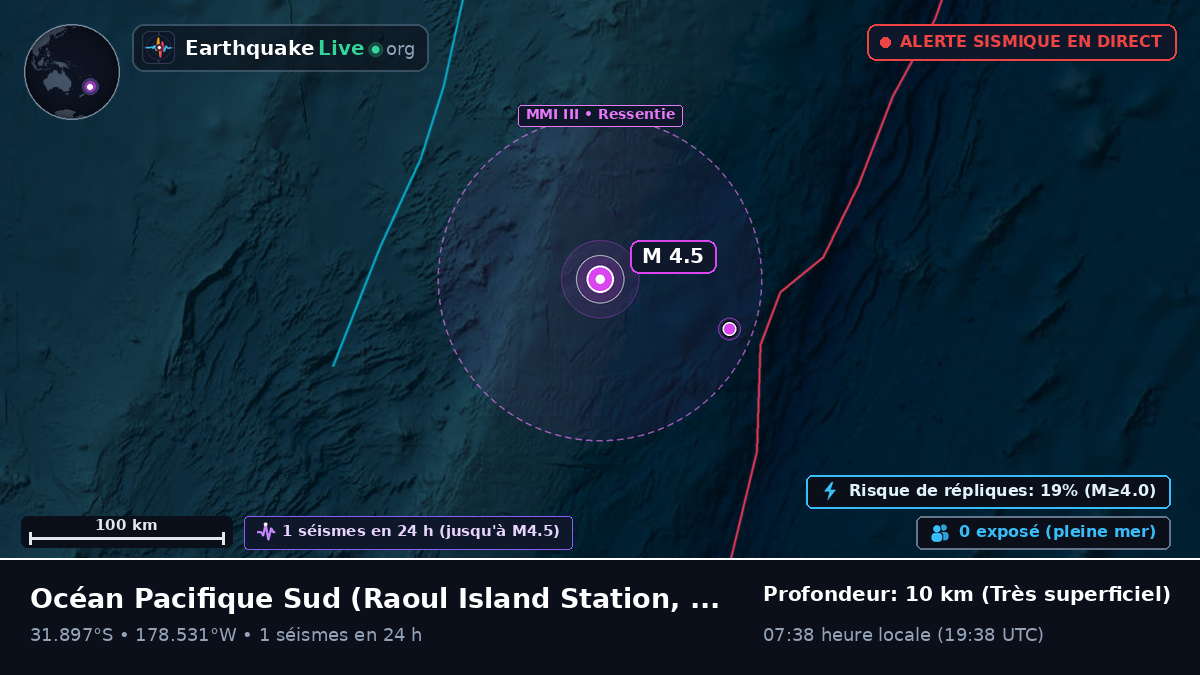 Océan Pacifique Sud (Kermadec Islands)
