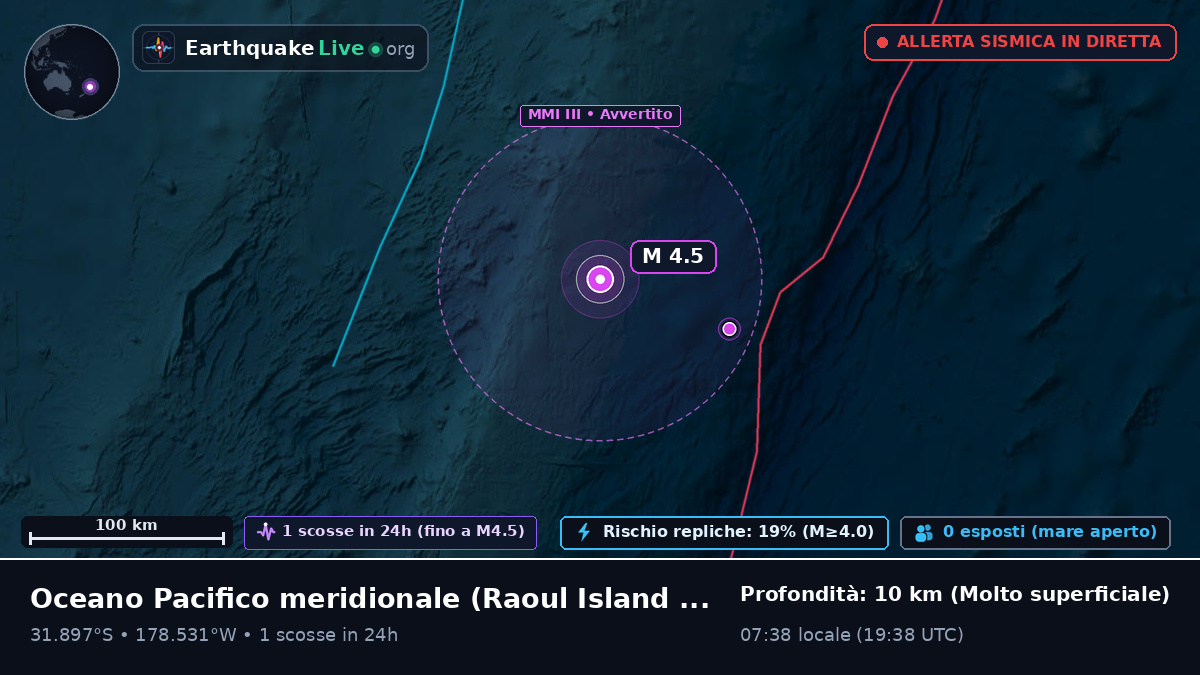 Oceano Pacifico meridionale (Kermadec Islands)