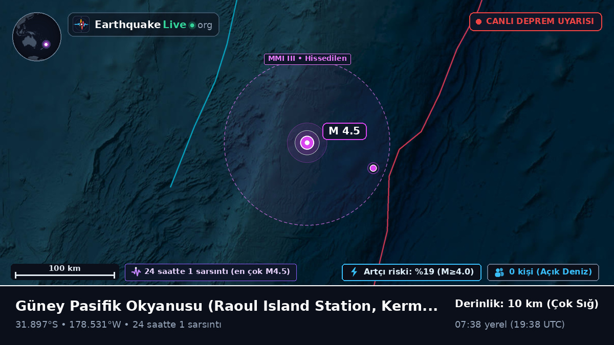 Güney Pasifik Okyanusu (Kermadec Islands)