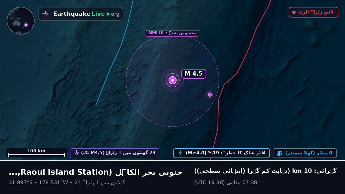 جنوبی بحر الکاہل (Kermadec Islands)