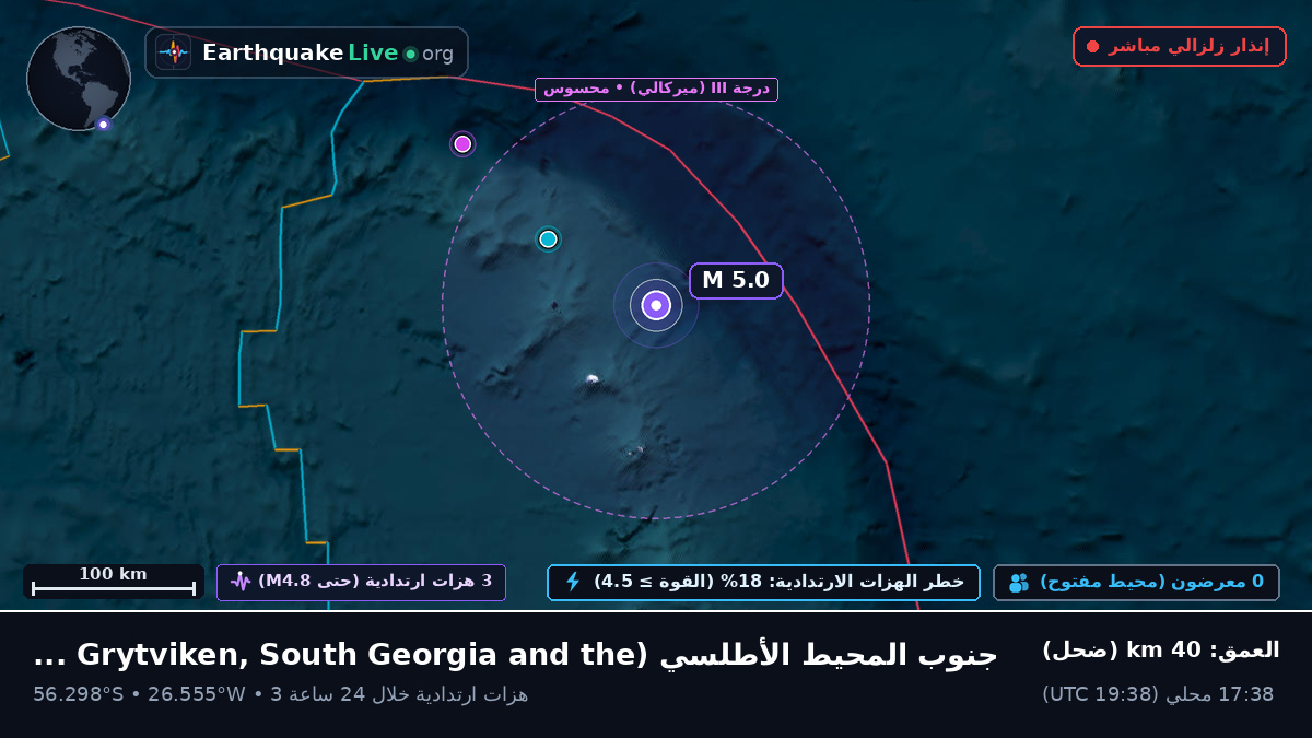 جنوب المحيط الأطلسي (South Georgia and the Islands)