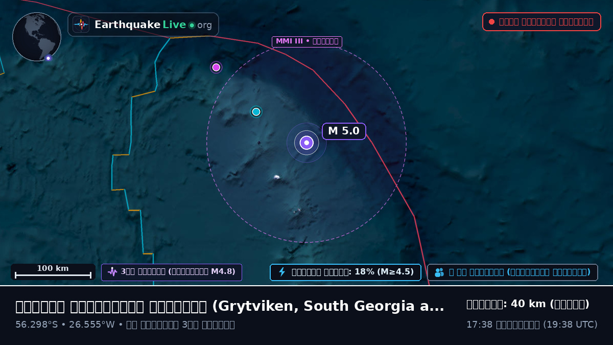 দক্ষিণ আটলান্টিক মহাসাগর (South Georgia and the Islands)