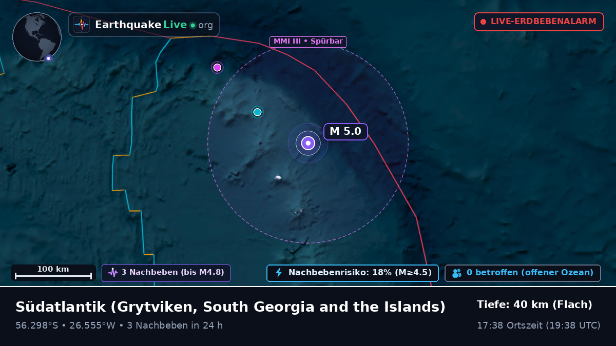 Südatlantik (South Georgia and the Islands)