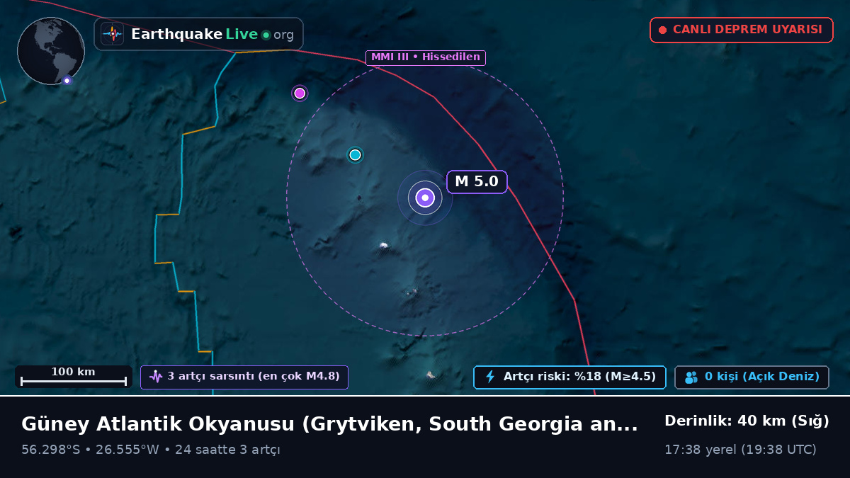 Güney Atlantik Okyanusu (South Georgia and the Islands)