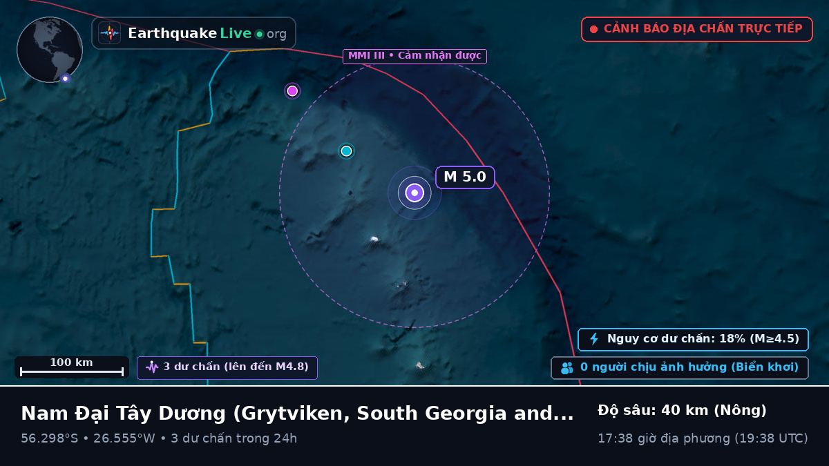 Nam Đại Tây Dương (South Georgia and the Islands)