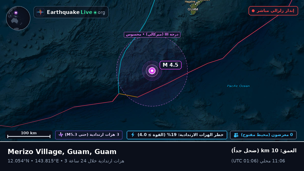 بحر الفلبين (Guam)