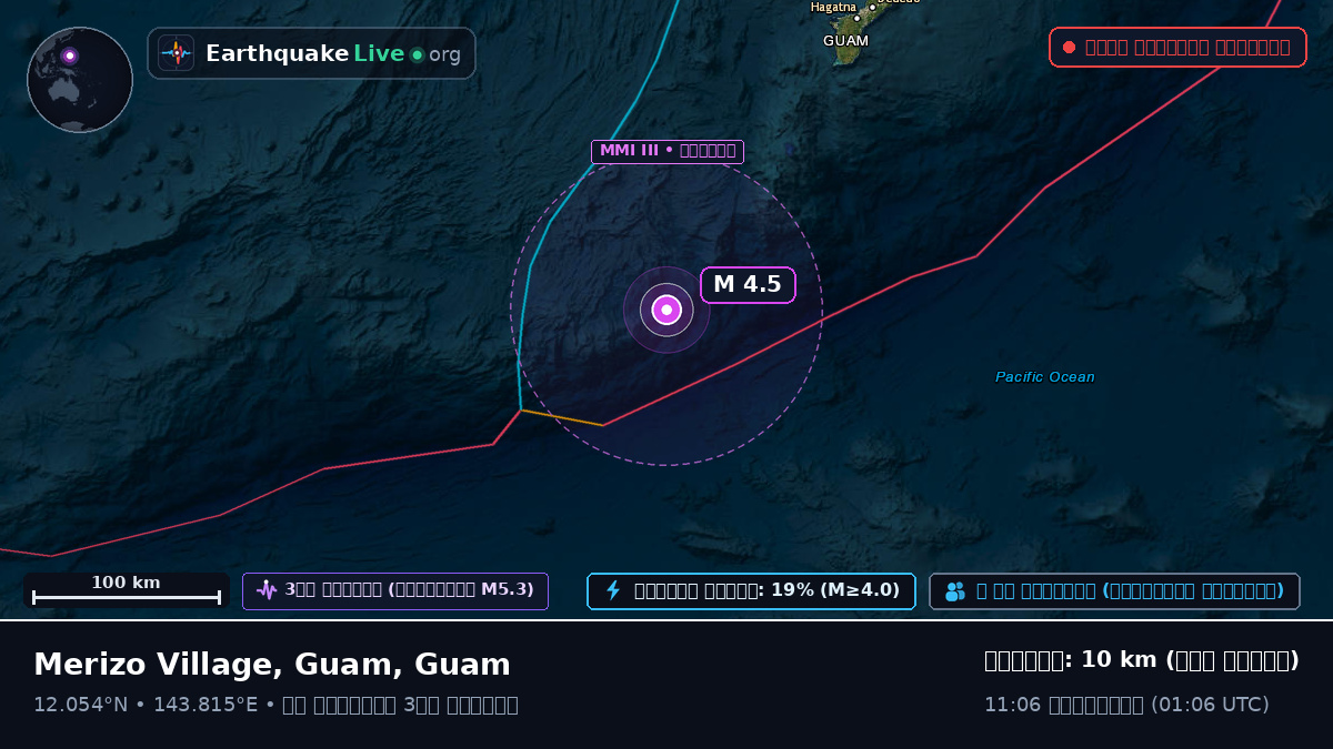 ফিলিপাইন সাগর (Guam)