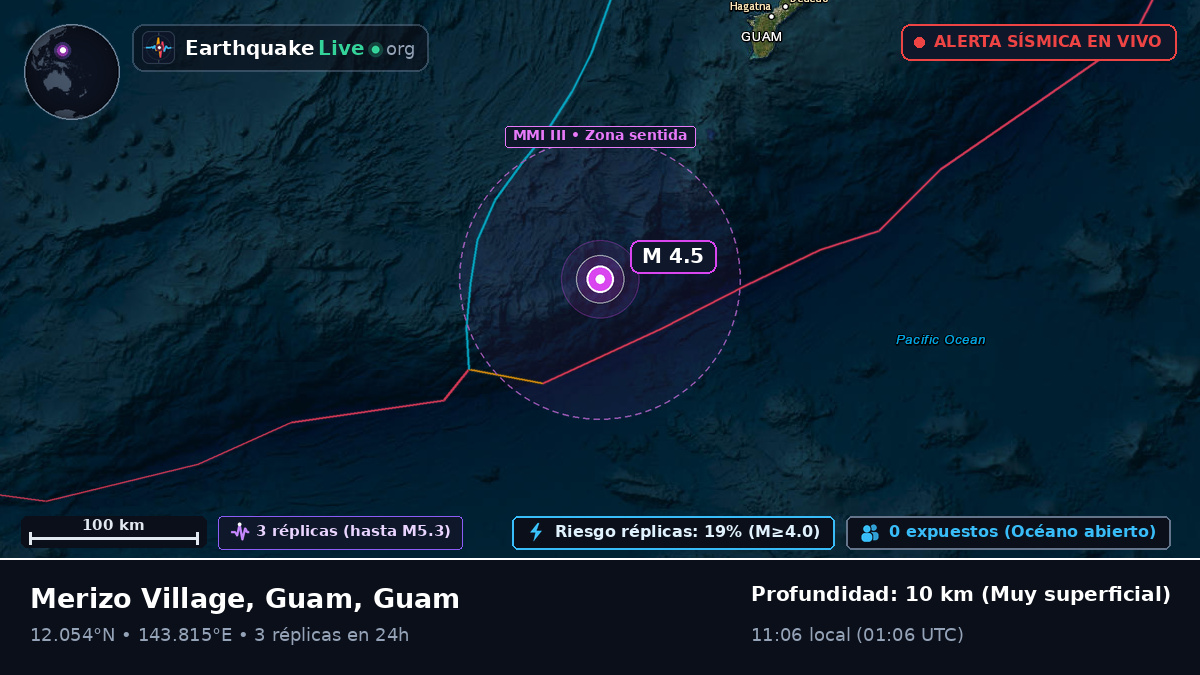 Mar de Filipinas (Guam)