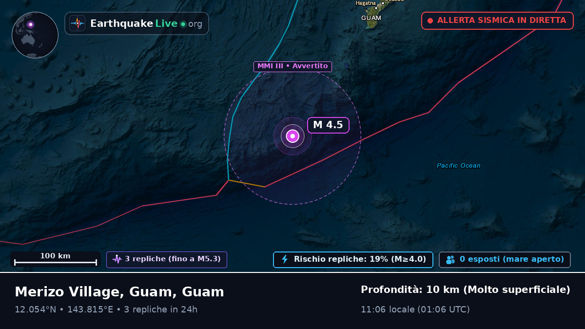 Mare delle Filippine (Guam)