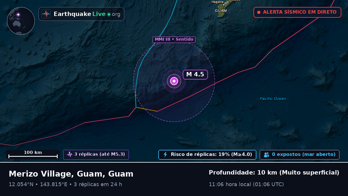 Mar das Filipinas (Guam)