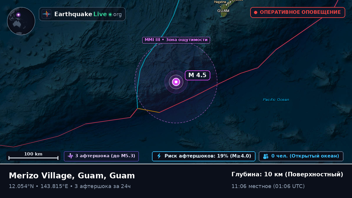Филиппинское море (Guam)