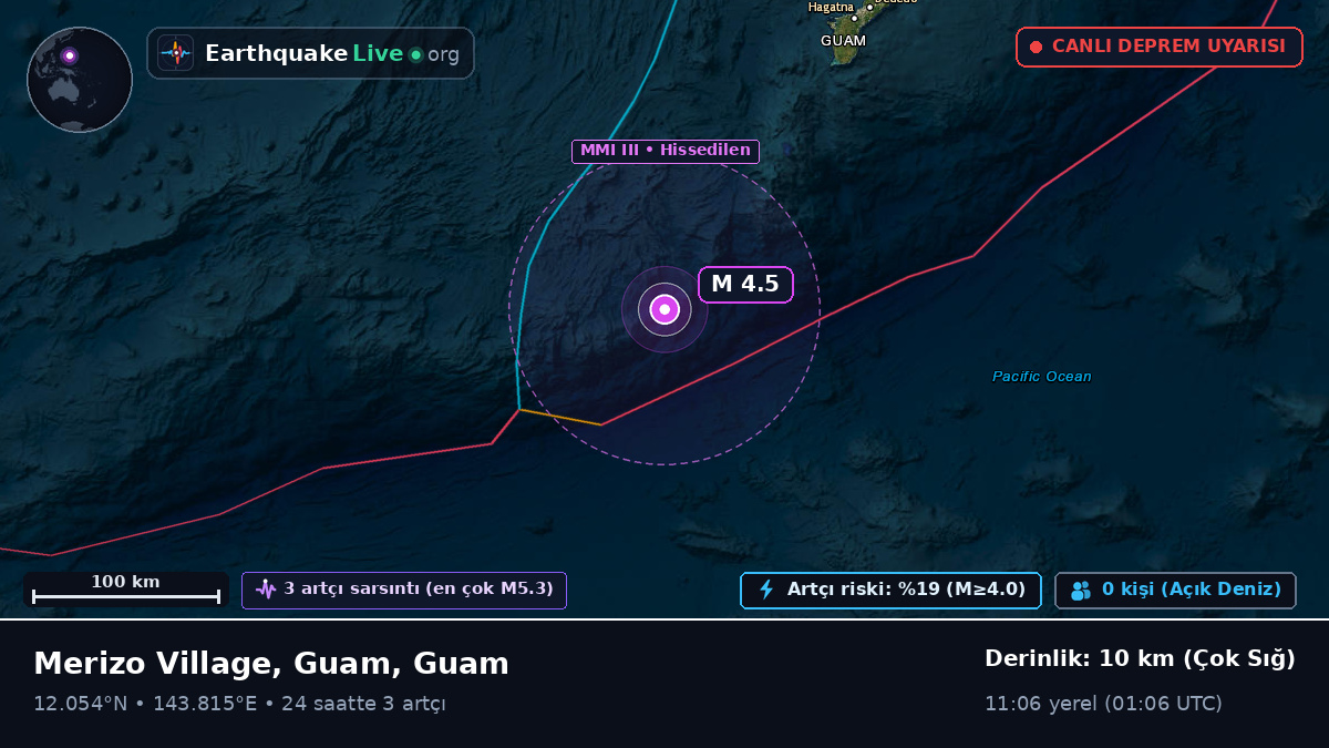 Filipin Denizi (Guam)