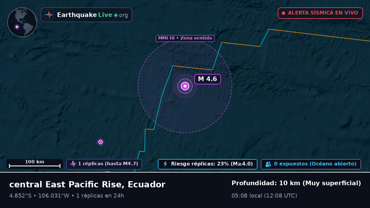 Océano Pacífico Sur (Ecuador)