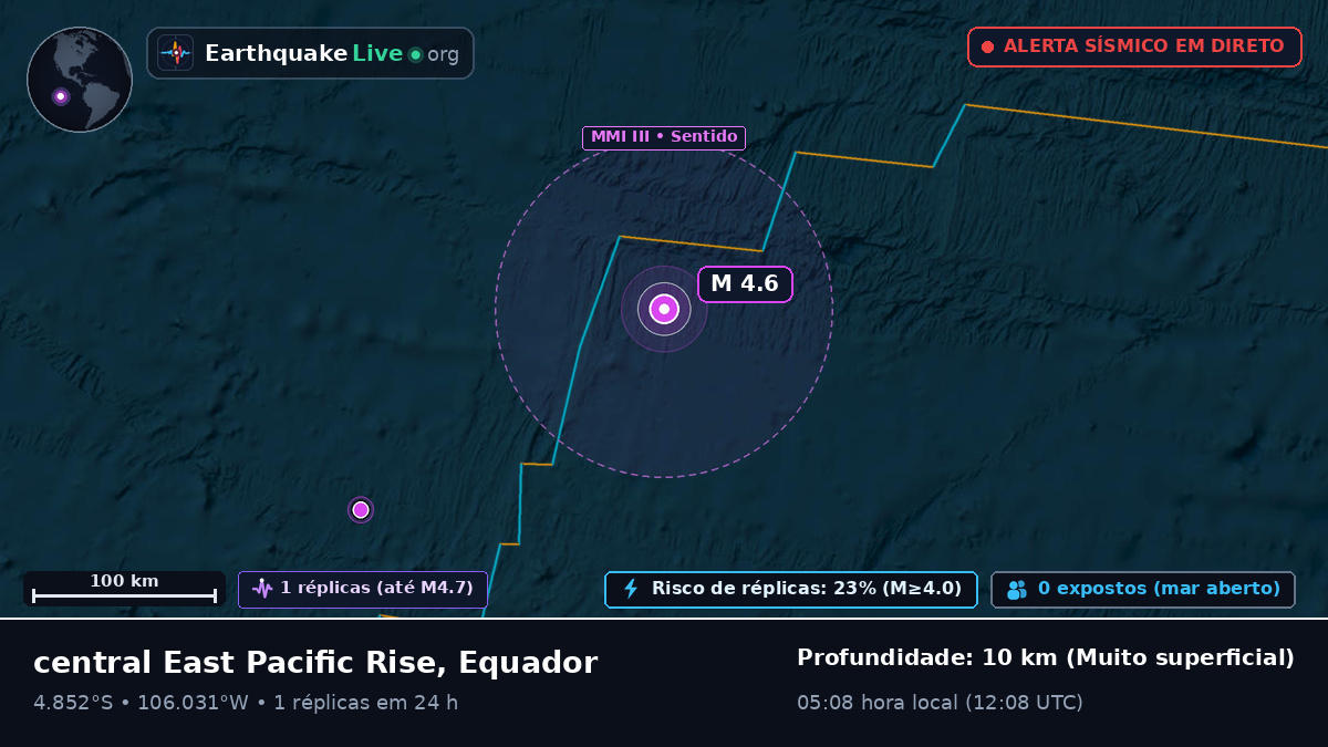 Oceano Pacífico Sul (Equador)