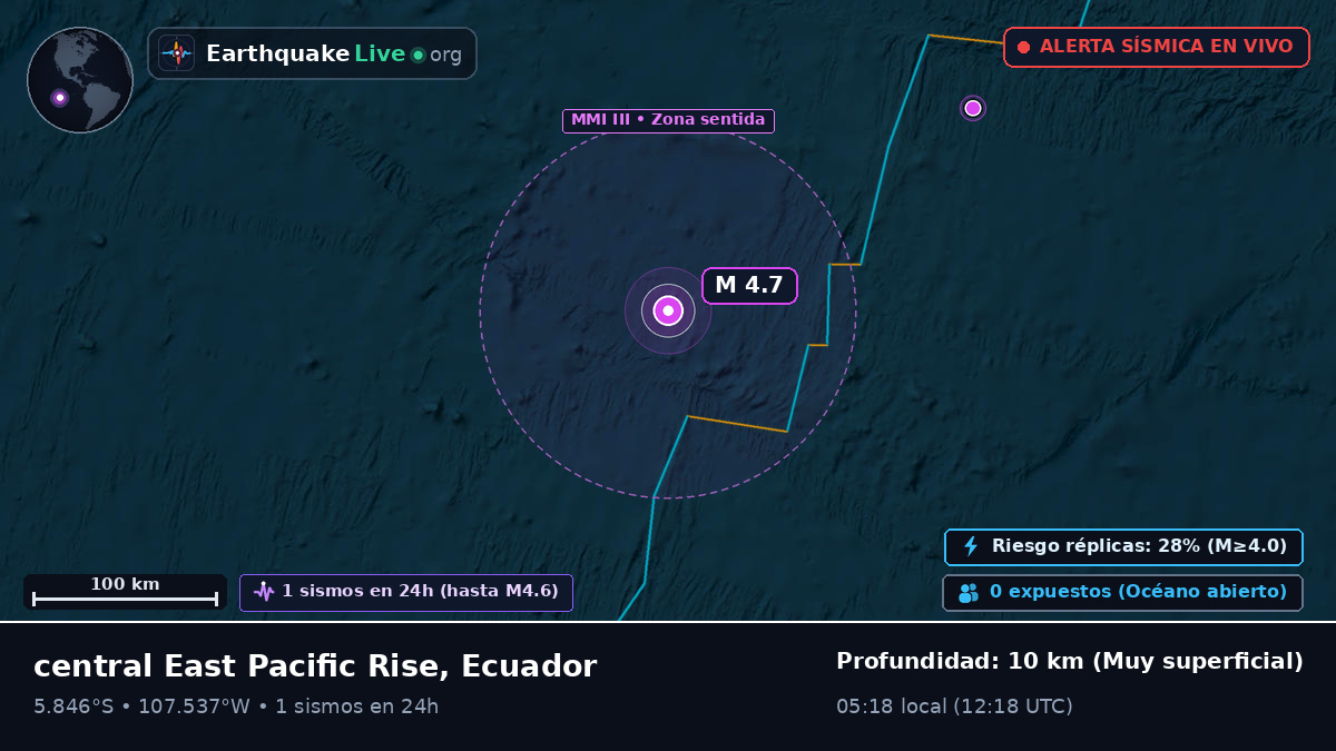 Océano Pacífico Sur (Ecuador)