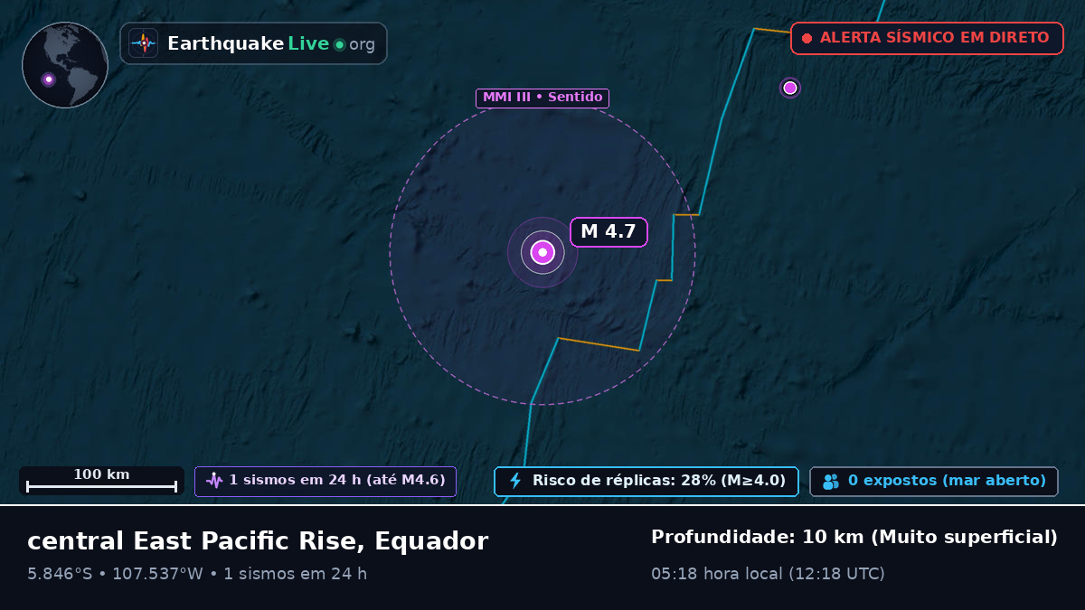 Oceano Pacífico Sul (Equador)