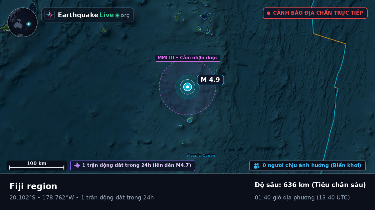 Nam Thái Bình Dương (Fiji)