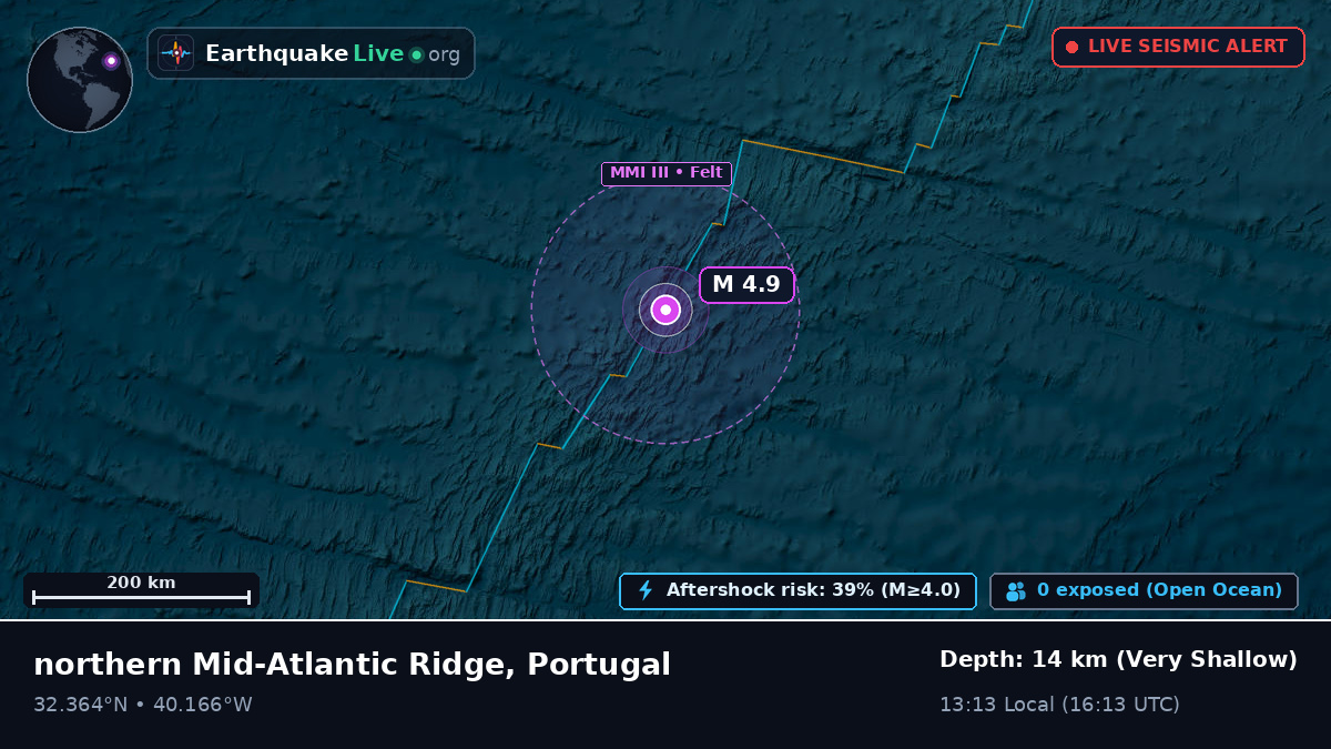 North Atlantic Ocean (Portugal)