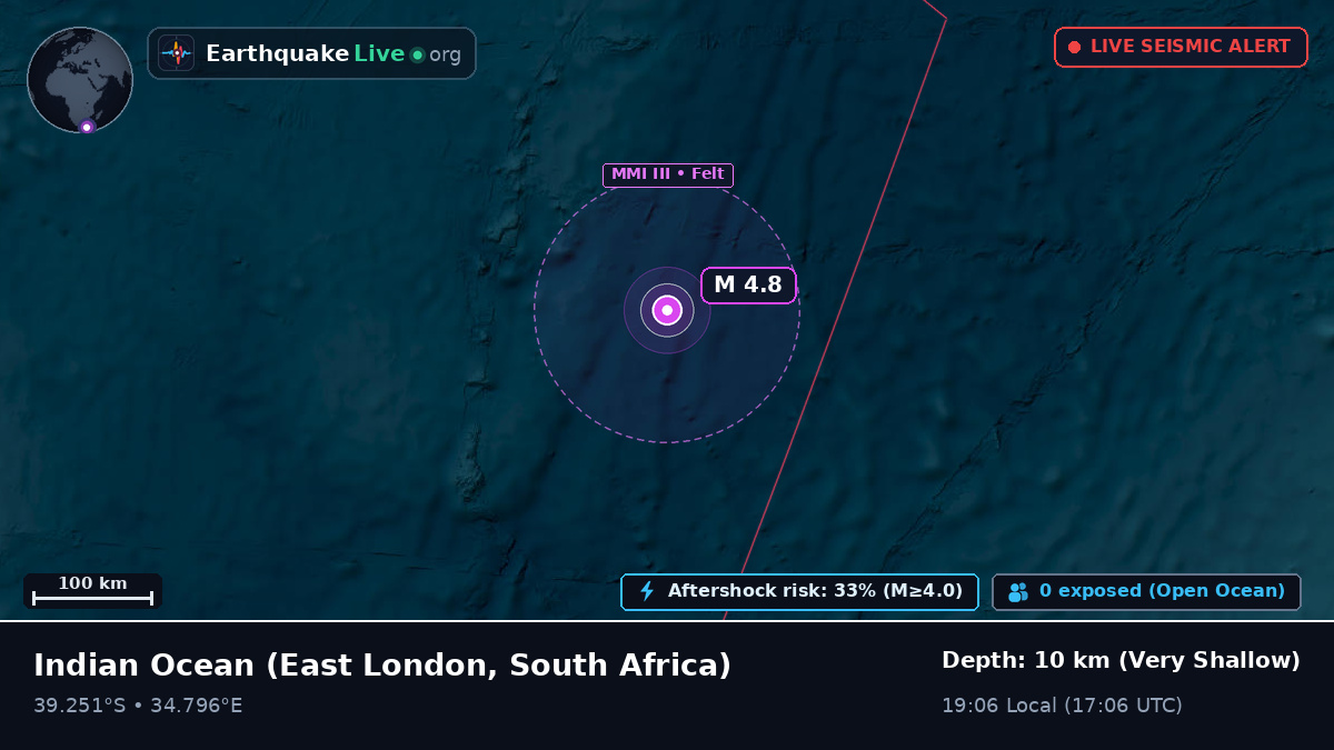 Indian Ocean (South Africa)