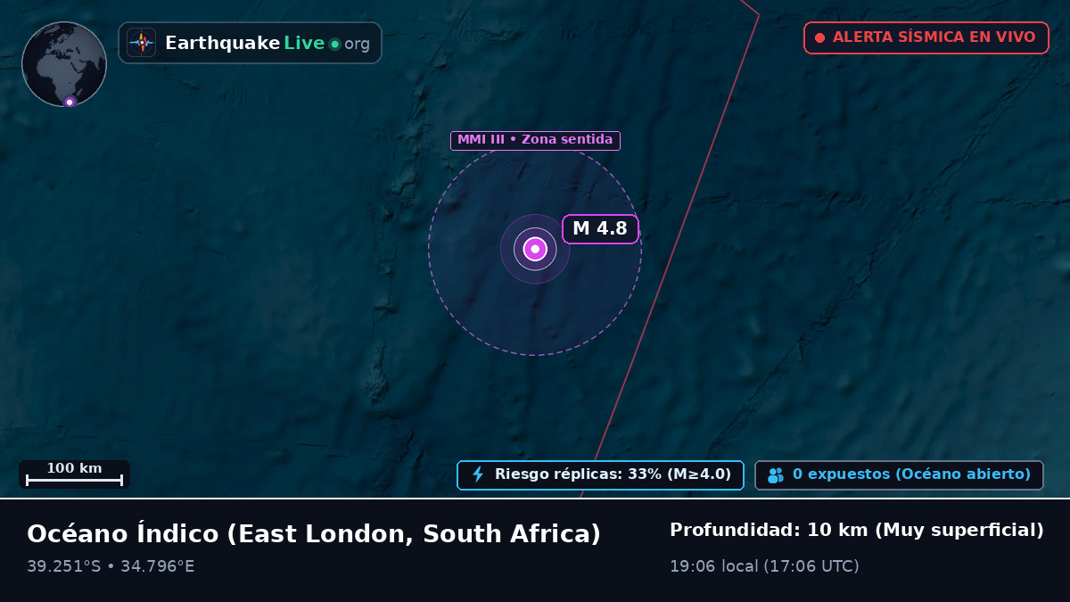 Océano Índico (South Africa)