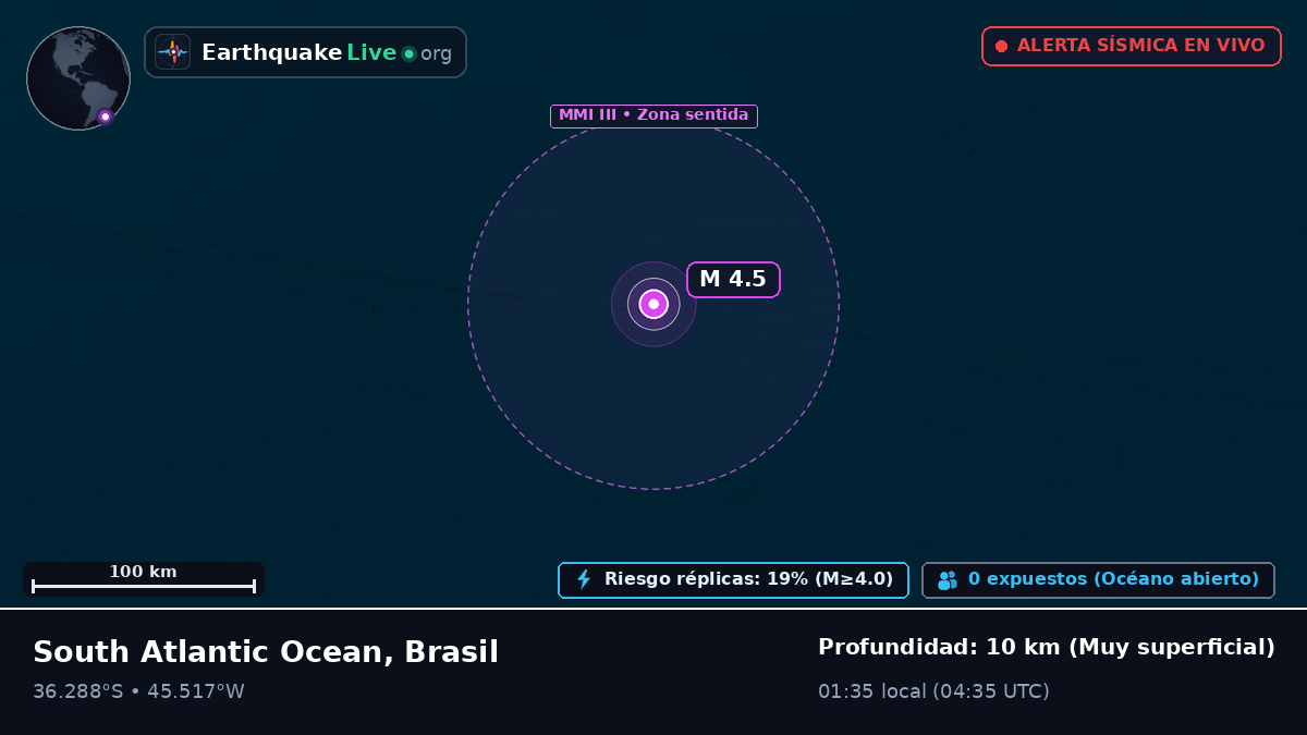 Océano Atlántico Sur (Brasil)