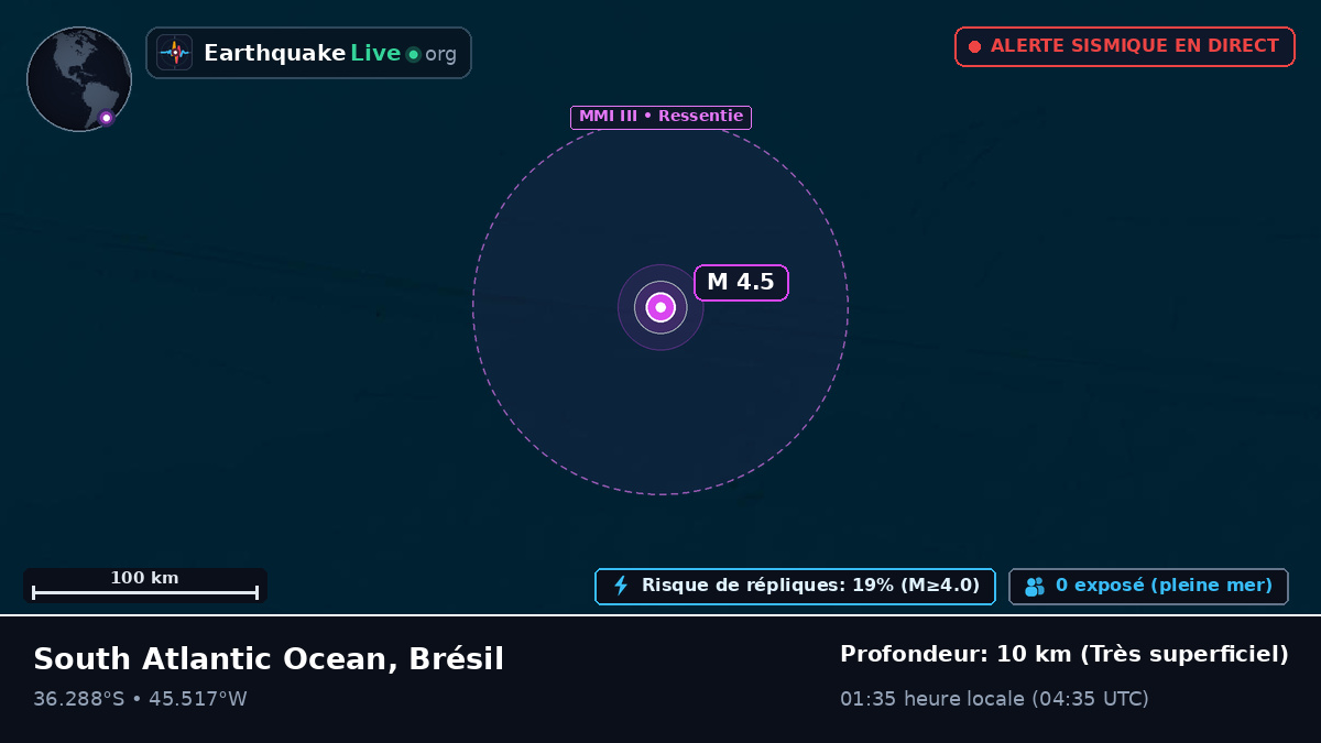 Océan Atlantique Sud (Brésil)