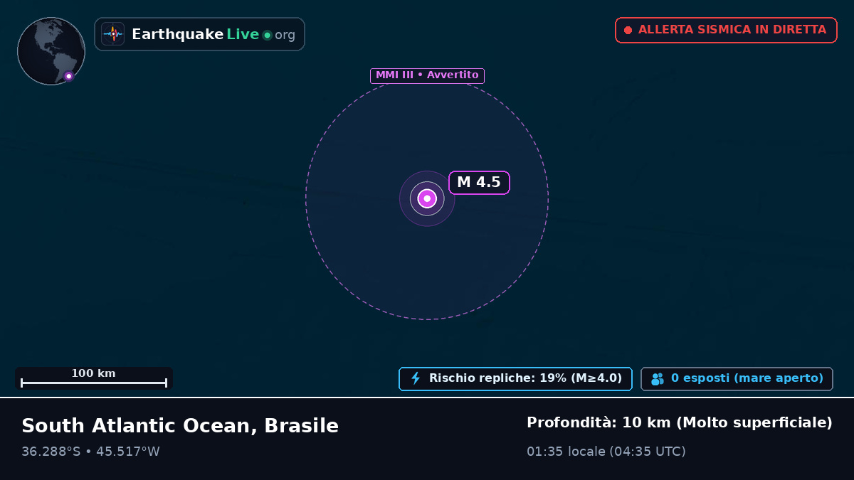 Oceano Atlantico meridionale (Brasile)