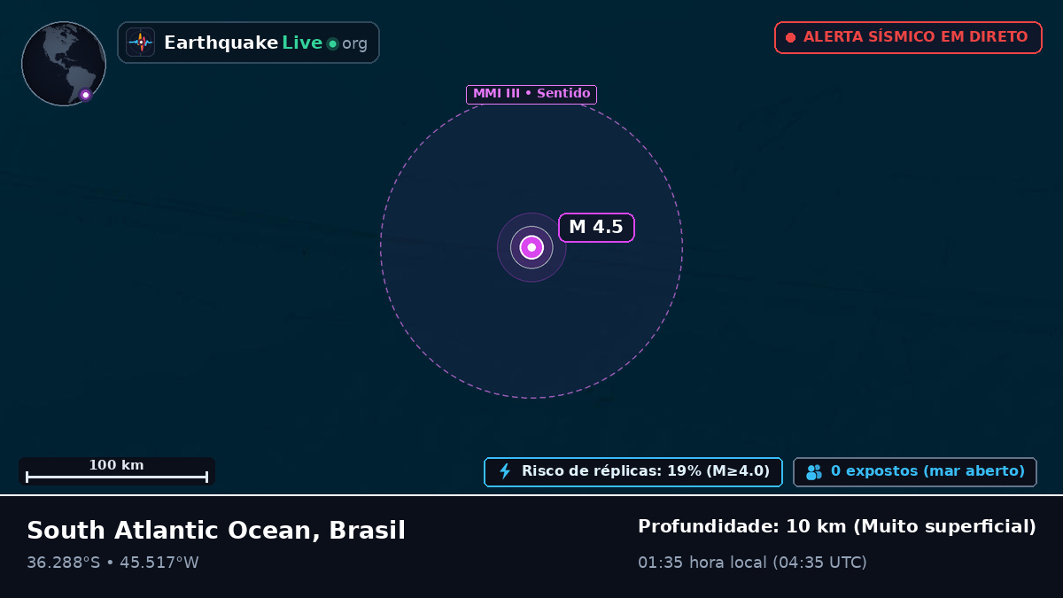Oceano Atlântico Sul (Brasil)