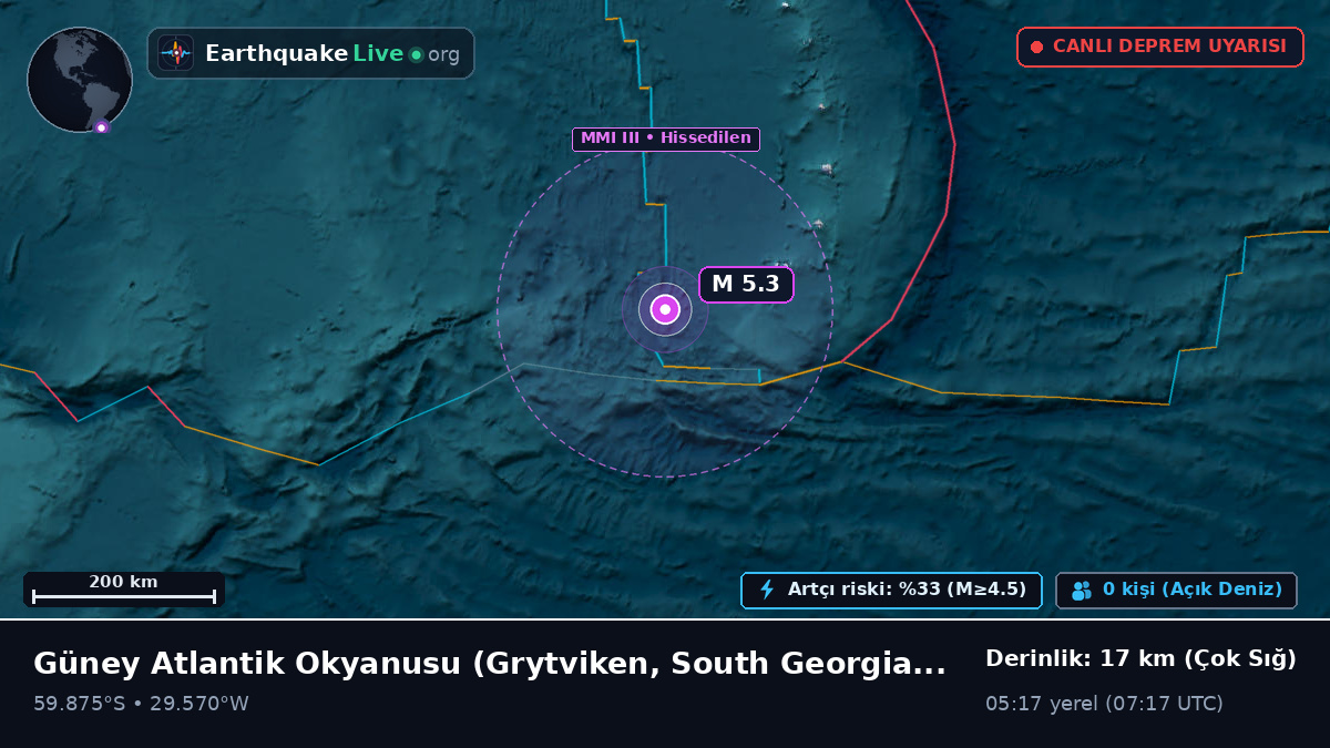 Güney Atlantik Okyanusu (South Georgia and the Islands)