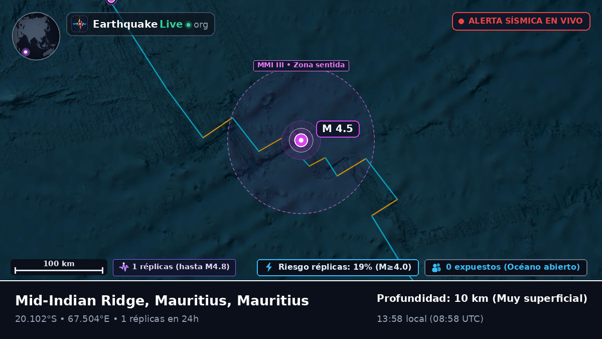 Océano Índico (Mauritius)