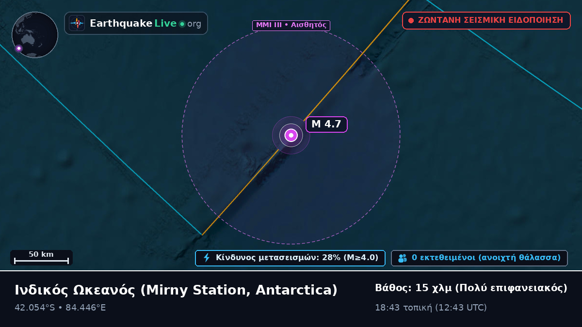 Ινδικός Ωκεανός (Antarctica)