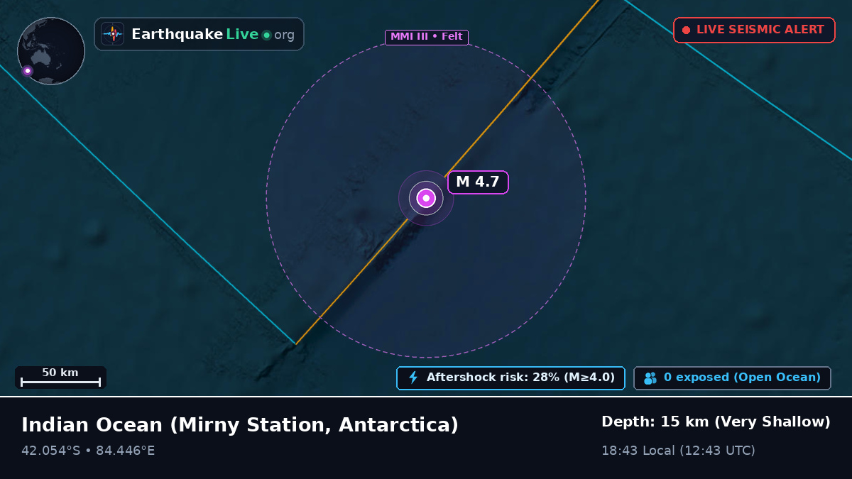 Indian Ocean (Antarctica)