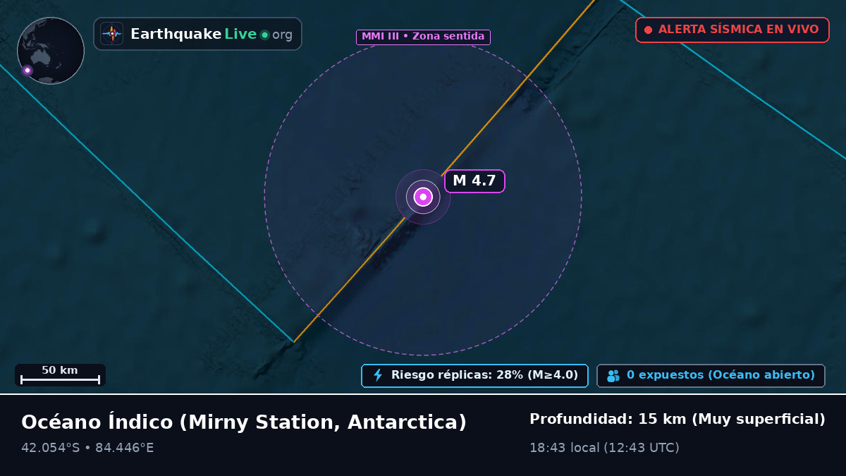 Océano Índico (Antarctica)