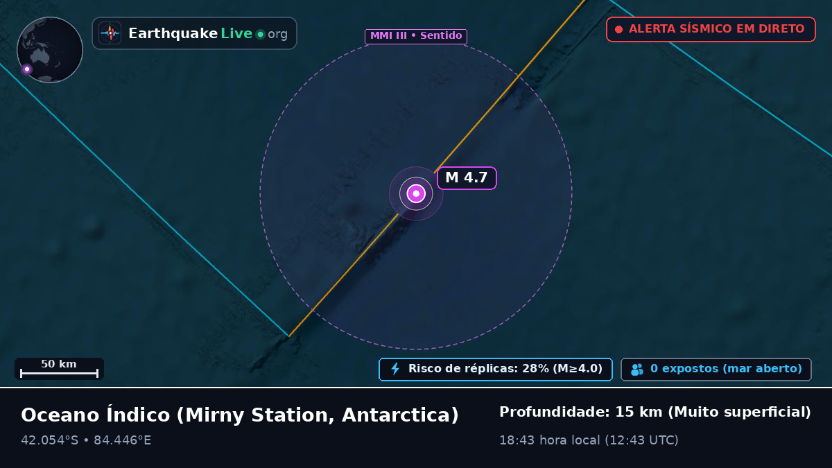 Oceano Índico (Antarctica)