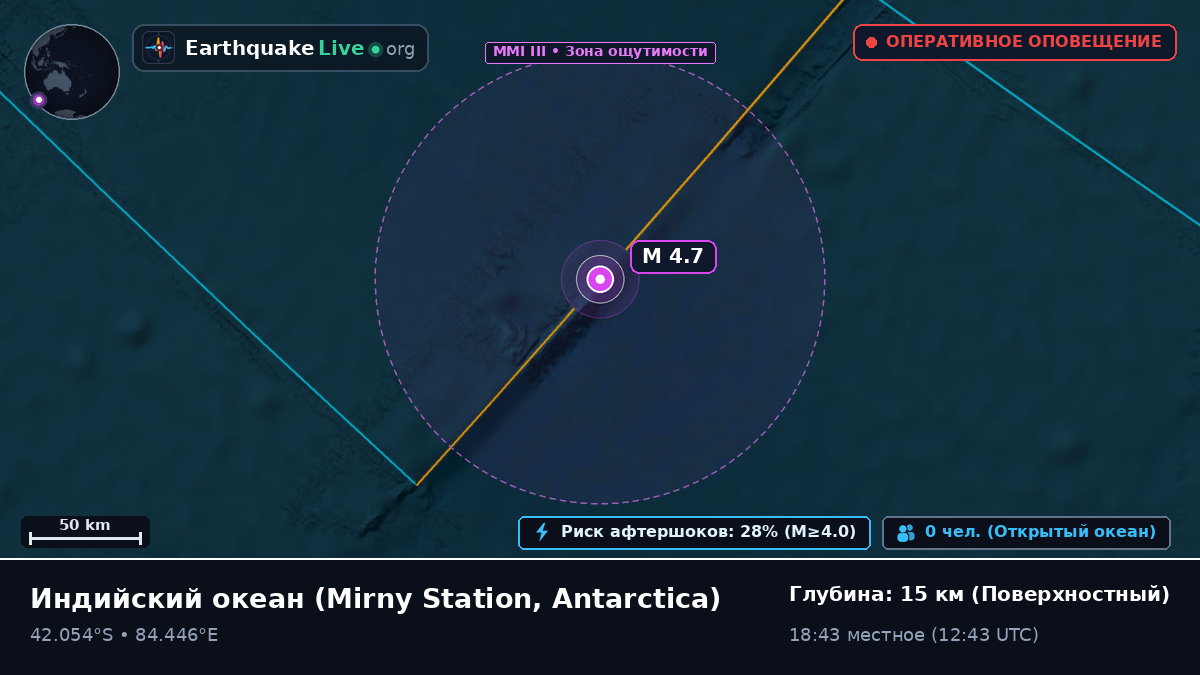 Индийский океан (Antarctica)