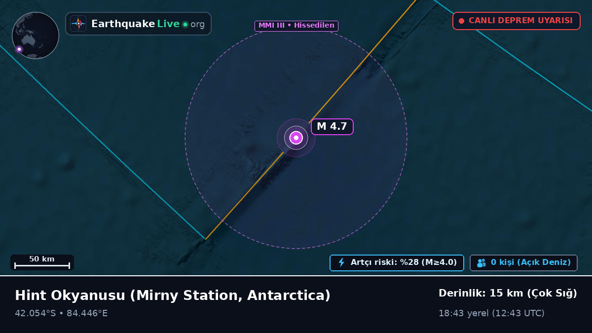 Hint Okyanusu (Antarctica)
