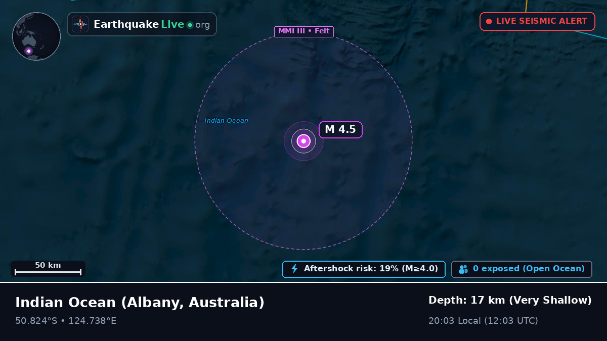 Indian Ocean (Australia)
