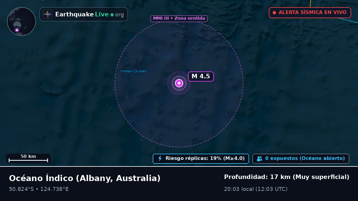 Océano Índico (Australia)