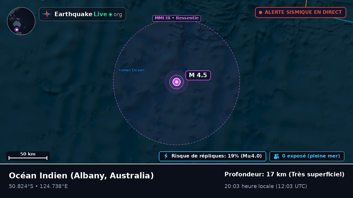 Océan Indien (Australia)